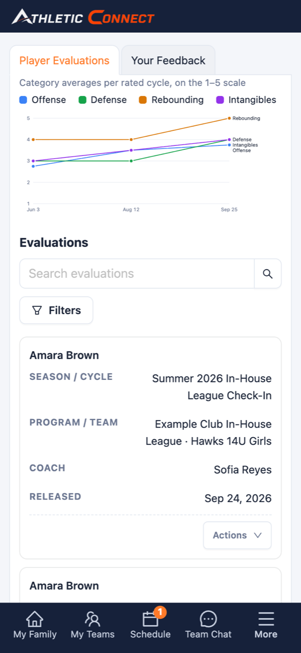 A player's evaluation history on a phone: a chart of scores over time and the latest evaluation from the coach.